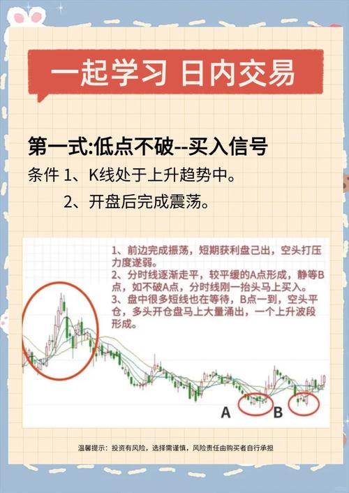 期货日内交易技巧_股指期货日内交易交流_股指期货日内交易策略