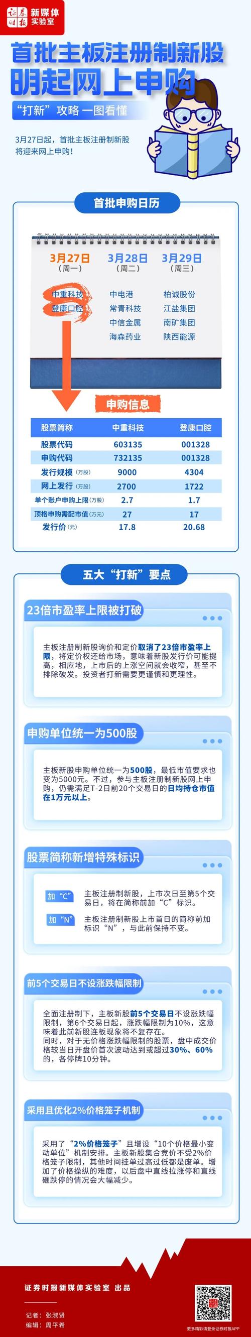 全面注册制 A股市场 长期行情_注册制去散户化