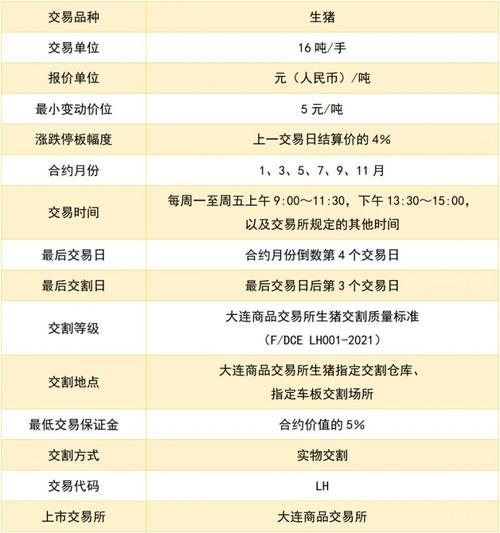 生猪期货上市_豆粨期货上市时间_大商所生猪期货
