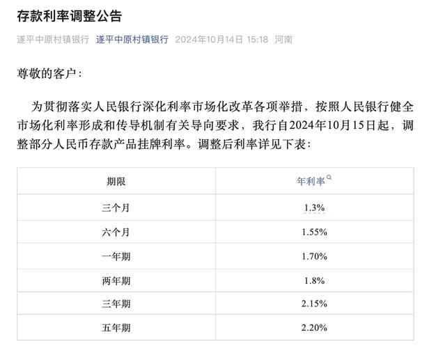 银行存款利率下调_存款利率下降影响_利率如何影响股市走势