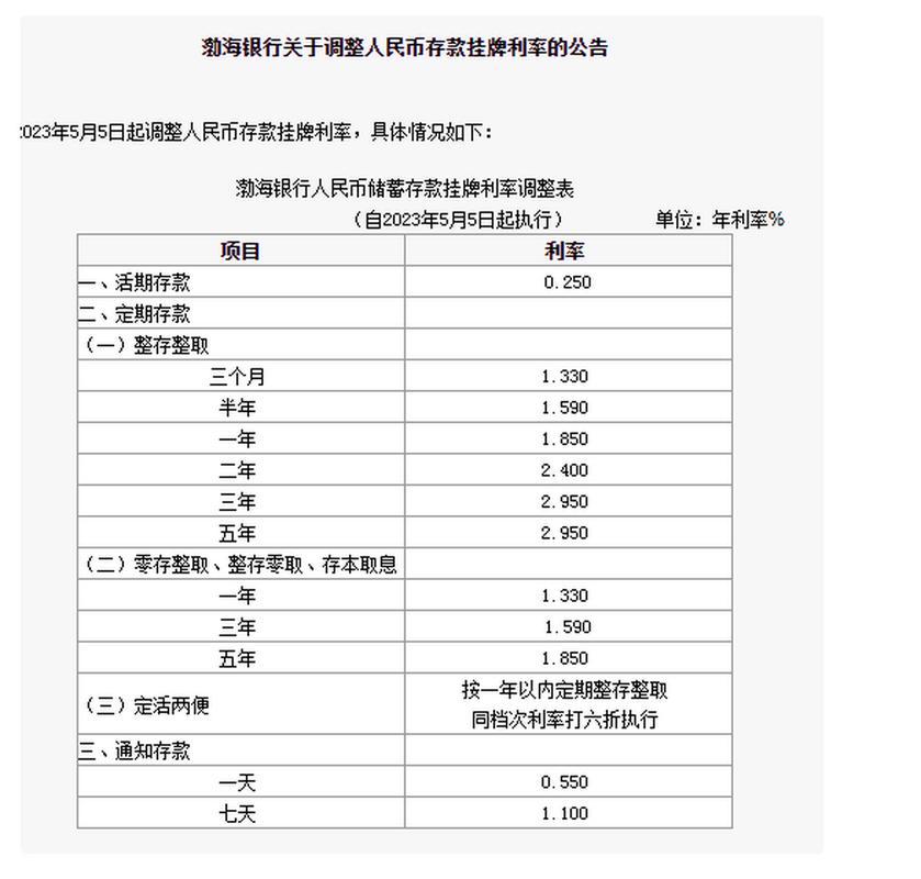 存款利率下降影响_银行存款利率下调_利率如何影响股市走势