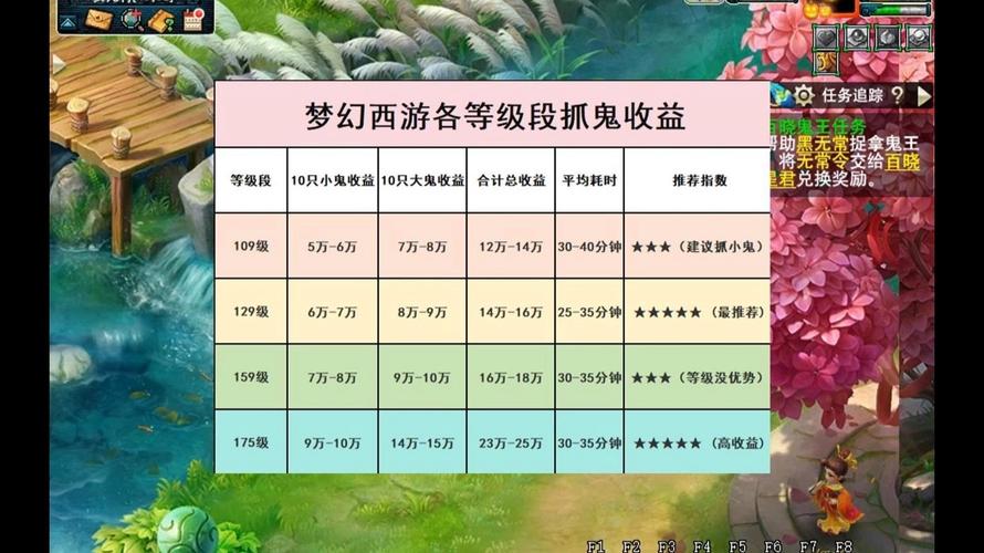 梦幻西游搬砖项目虽封号但稳定，超详细抓鬼赚钱攻略请收藏