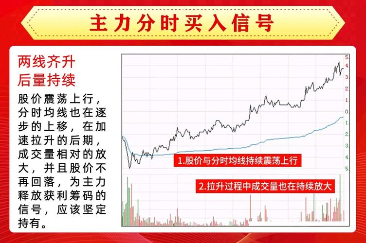 股票大智慧中的成交量栏vol中的三条动态横线_看懂股票分时图_分时图形态分析