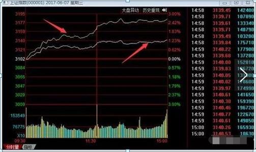 炒股心态不好怎么办？牢记戒急与戒贪，远离恶性循环