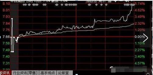 克服投资贪婪恐惧_假双头洗盘后创新高_炒股心态调整