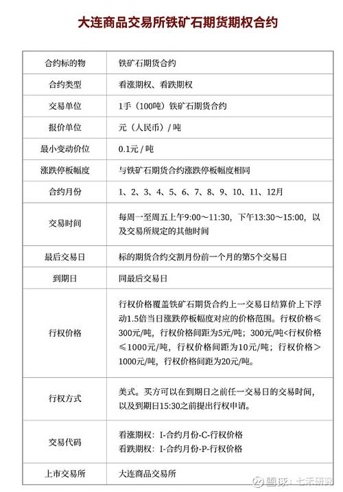 铁矿石期货手续费、保证金怎么算？合约详情介绍