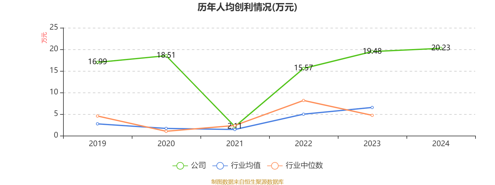 中海油服2024年度报告_中海油服股票实时行情_中海油服财务指标分析