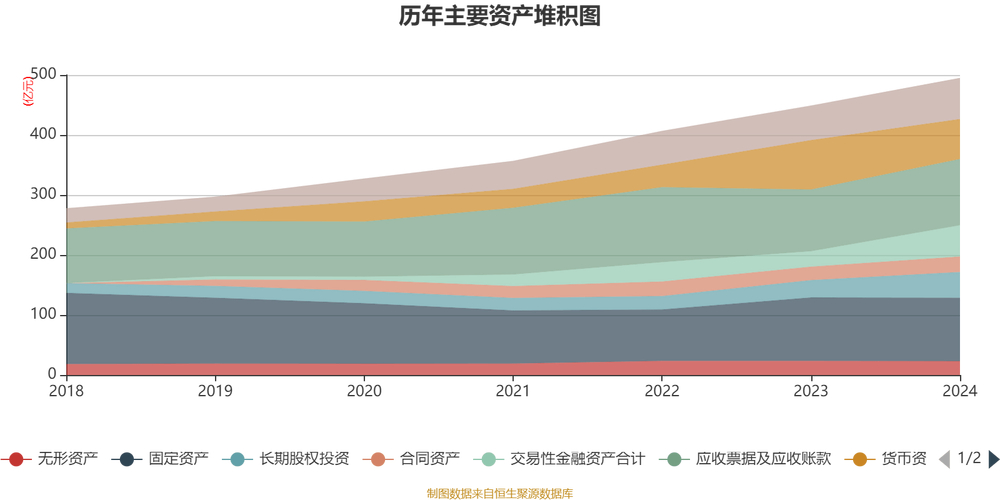 中海油服2024年度报告_中海油服股票实时行情_中海油服财务指标分析
