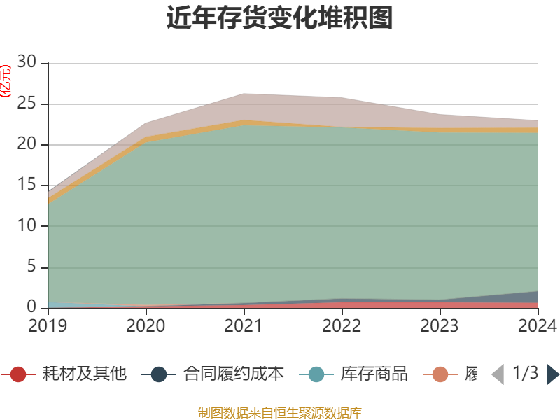 中海油服股票实时行情_中海油服2024年度报告_中海油服财务指标分析