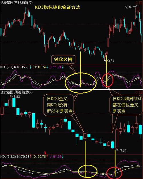 股市k线中kdj怎么看_KDJ指标钝化是什么 高位钝化运用技巧 低位钝化卖出时机