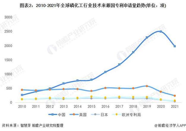 中国磷肥行业发展调研：现状、产量、需求及规模情况分析