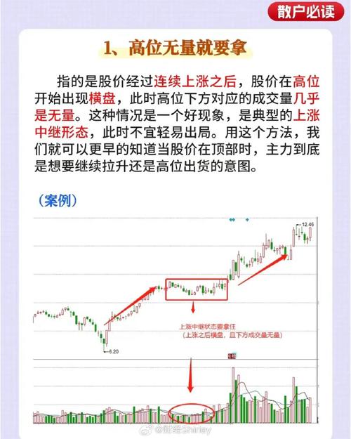 炒股顶级干货之成交量篇：穿透K线的资金密码解析