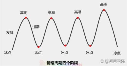 上市公司高管炒股行为分析_什么是a股_A股市场波动性加大