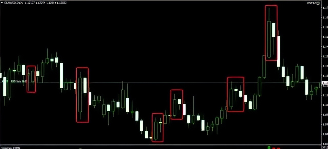 内包线外包线形态识别_技术图表内包线外包线交易策略_期货k线走势的理解速度