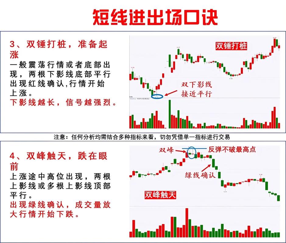 期货k线走势的理解速度_技术图表内包线外包线交易策略_内包线外包线形态识别