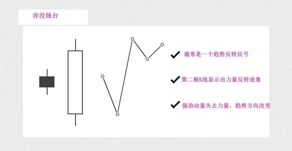 内包线外包线形态识别_技术图表内包线外包线交易策略_期货k线走势的理解速度