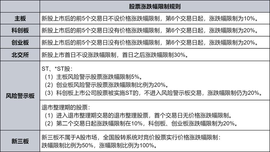 A股与B股交易规则大揭秘！交易时间、单位、涨跌幅限制全解析