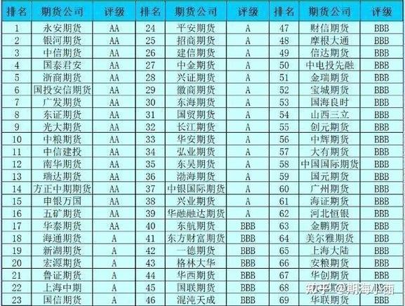 新纪元期货 排名_国际外盘期货交易平台排名_正规外盘期货交易平台选择