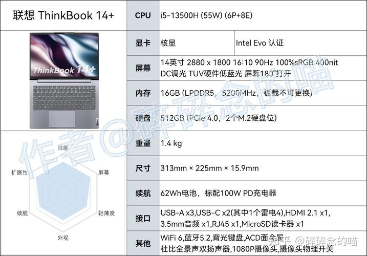 ibm旧笔记本电脑多少钱_联想ThinkPad T14p 6499元配置_ThinkPad T系列性价比分析
