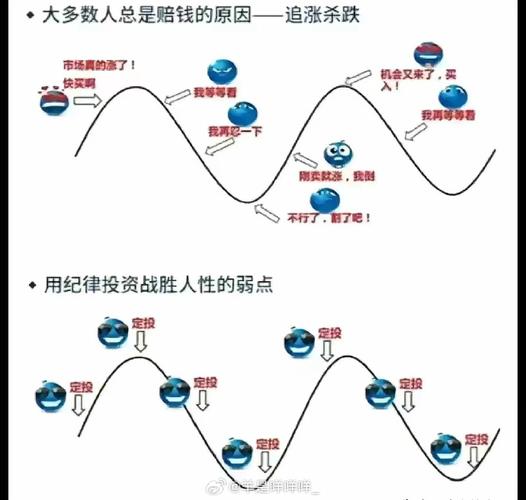 股市亏损原因_追涨杀跌导致亏损_股民亏损严重三个原因