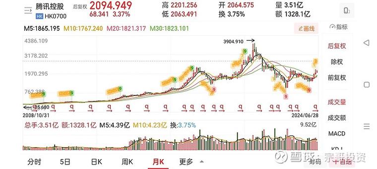 股票大牛市什么意思_大盘成交量放大_银行地产股弱势