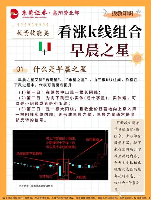 期货k线走势的理解速度_早晨之星K线形态_黄昏之星K线形态