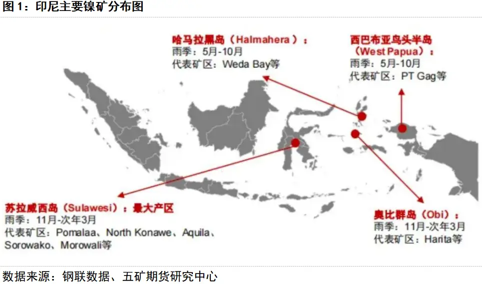 印尼镍产业政策_印尼镍矿出口禁令_印尼期货监管