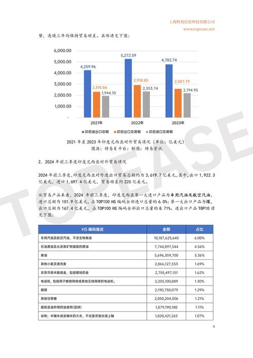 2024年印尼资本市场成果_印尼期货监管_2025年印尼雅加达综合指数波动