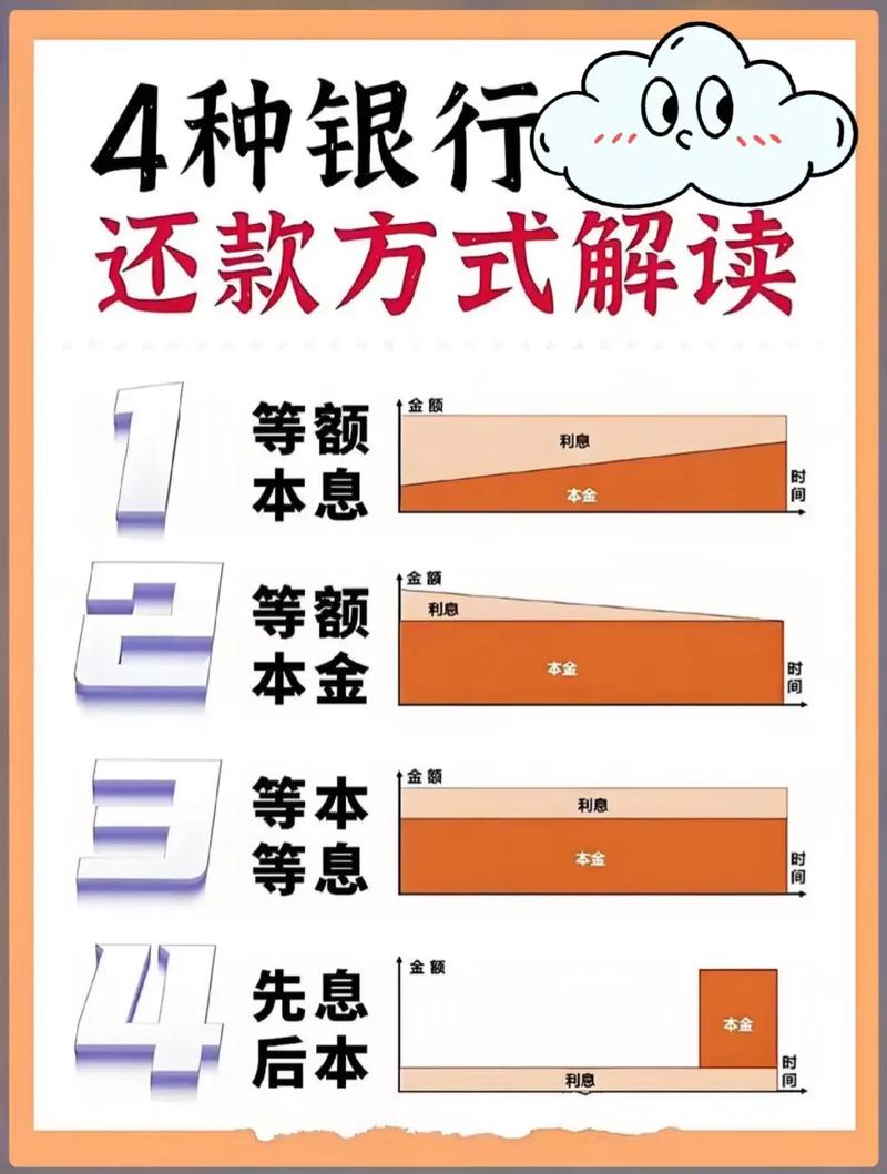 有用分期借一万利息多少_等额本金法分期费率_分期费率计算方式