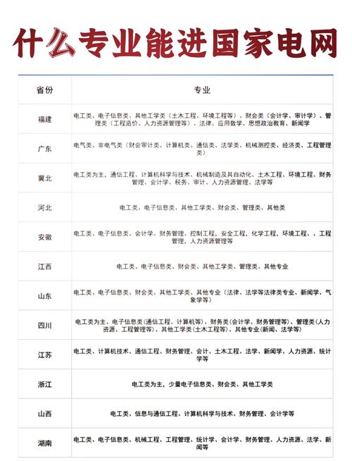 国家电网各批次招聘人数_2025年国电招聘第一批_国家电网电气类院校排名