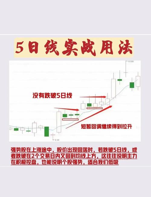 K线设置全攻略：电脑炒股软件操作指南，144日均线怎么调？
