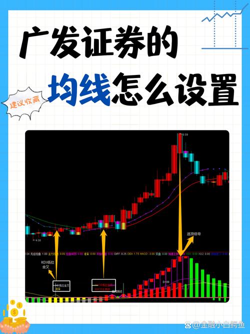设置K线图_通达信均线设置方法_股市k线中kdj怎么看