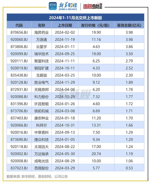 北交所投资者适当性新规影响_北交所开户数量增长_国信证券的三方存管