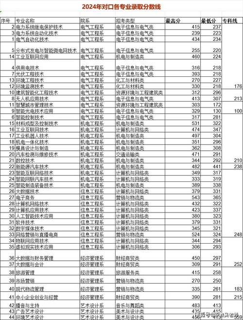 录取分数低近百点，就业却不输名校？许昌学院电气专业的逆袭之路