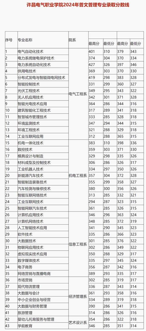 2025年国电招聘第一批_许昌学院电气专业 国家电网 招聘