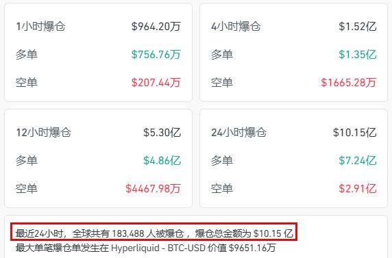 加密货币市场持续下跌_加密货币全网合约爆仓情况_期货类股票有哪些