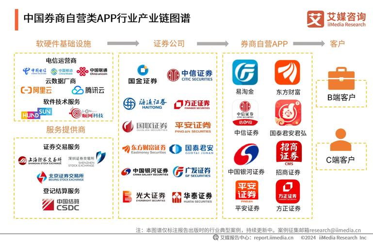 中原证券网上交易集成版：强大分析工具与多样交易服务功能介绍
