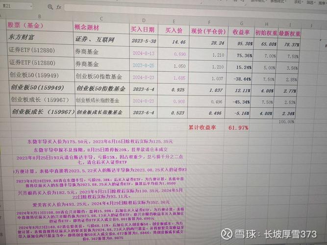 东方财富股价上涨_互联网券商流量问题_万好万家股票股吧