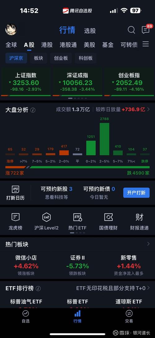 万好万家股票股吧_东方财富股价上涨_互联网券商流量问题