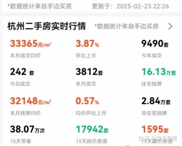 二手房中介费3%调整_重庆贝壳找房中介费_链家贷款服务费可以少