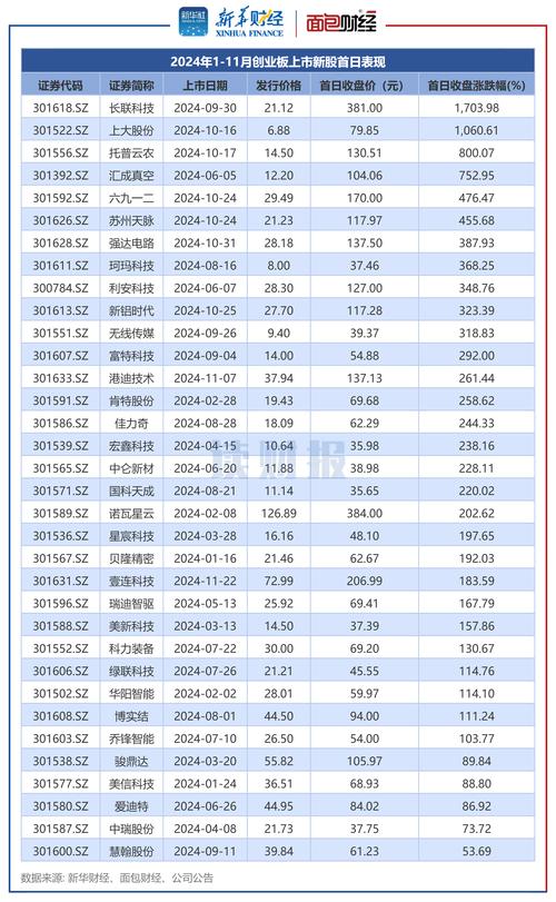 汉朔科技创业板上市_光启科学新股认购_A股IPO动态