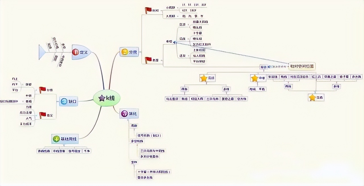 强势股洗盘技巧_股票市场专职生活_在手机上能炒股吗