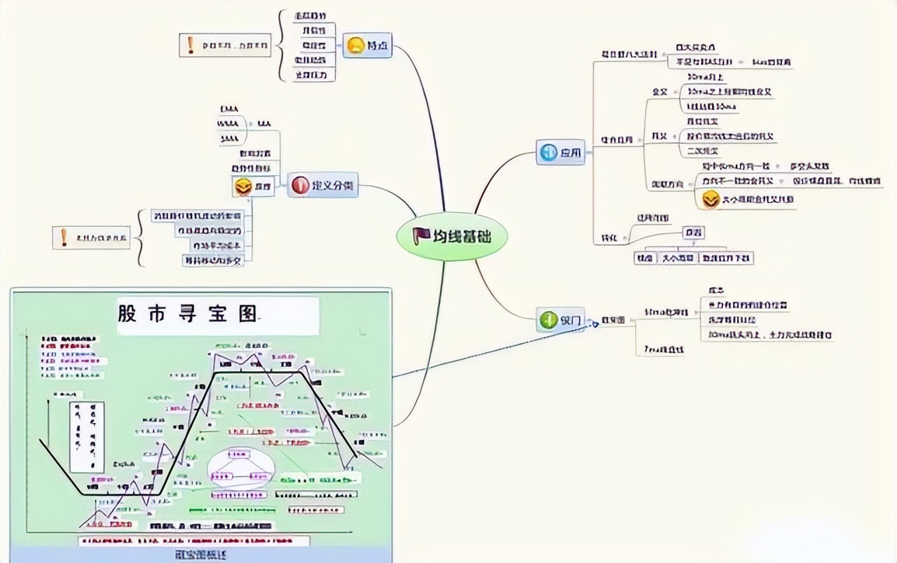 强势股洗盘技巧_股票市场专职生活_在手机上能炒股吗