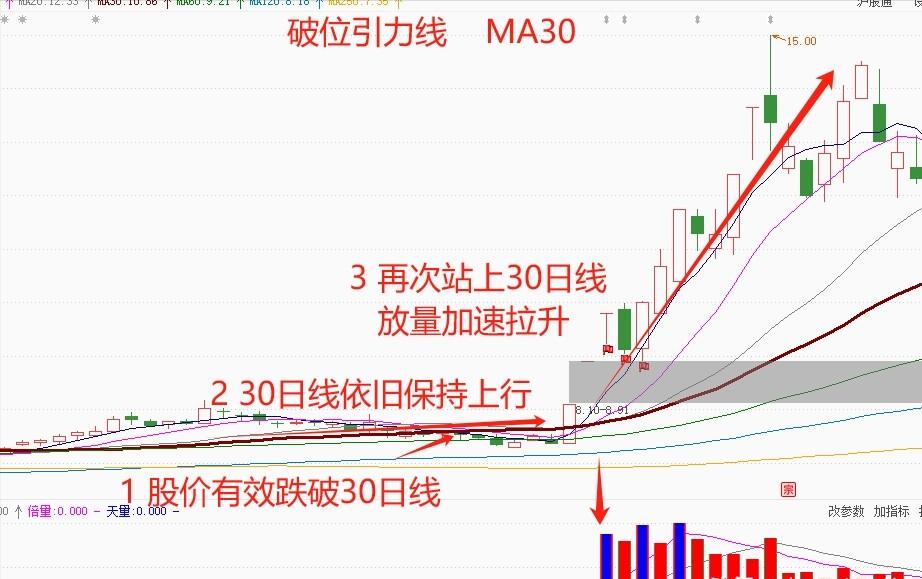 在手机上能炒股吗_股票市场专职生活_强势股洗盘技巧