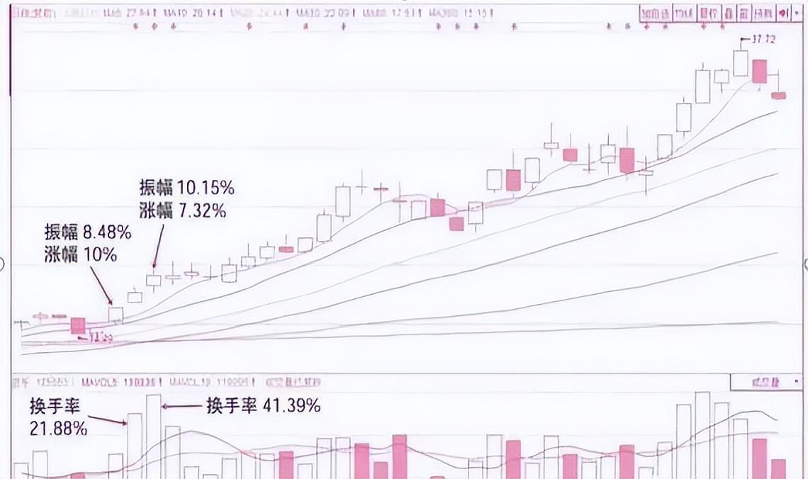 强势股洗盘技巧_股票市场专职生活_在手机上能炒股吗
