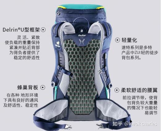  户外登山包选购指南 __背包电脑包