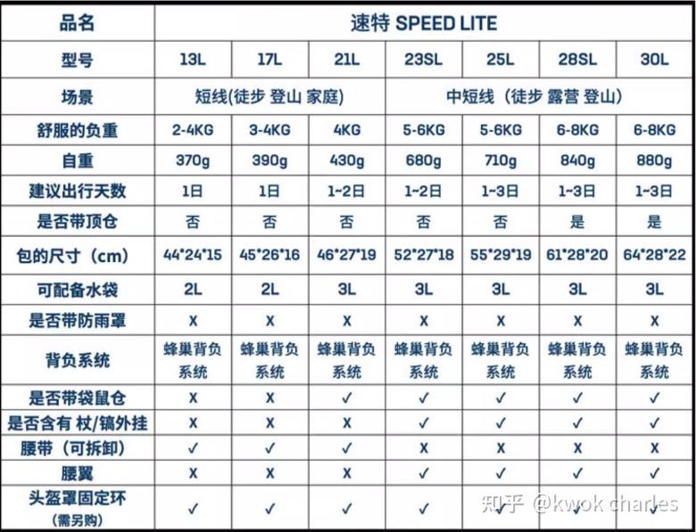 背包电脑包_ 户外登山包选购指南 _