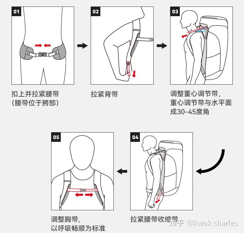 户外登山包选购指南 _背包电脑包_