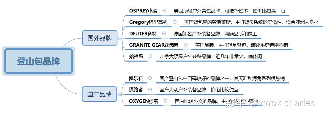 _背包电脑包_ 户外登山包选购指南 