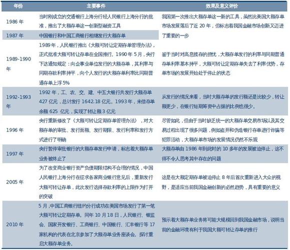 欧洲美元期货交割方式_欧洲美元存款_欧洲美元市场分析